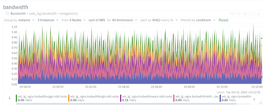 &quot;bandwidth&quot;