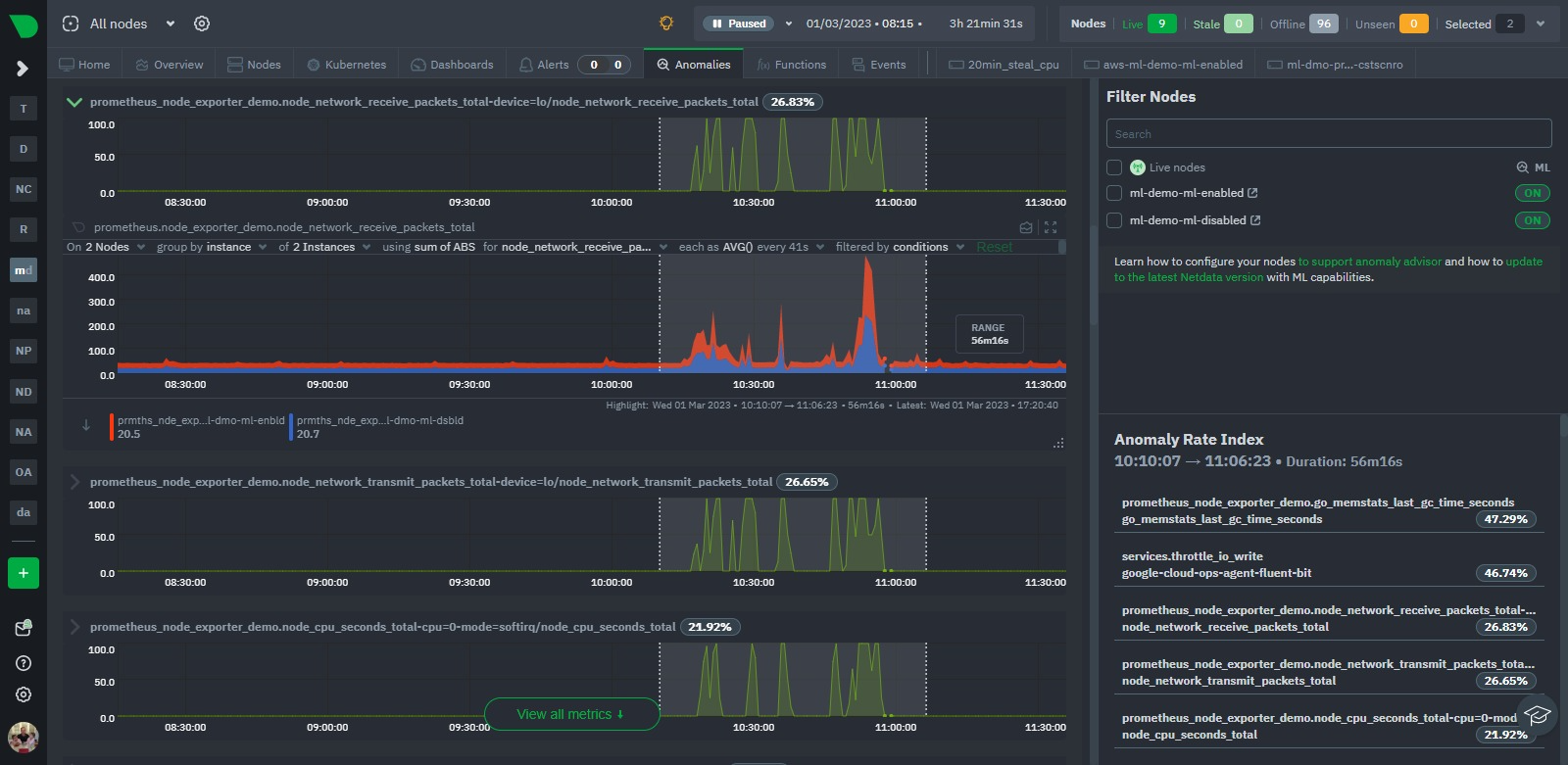 anomaly advisor prometheus metrics